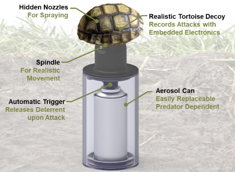A drawing of the tortoise protection decoy system