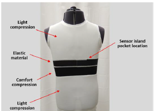 Photo showing the parts of the garment with the sensor integrated